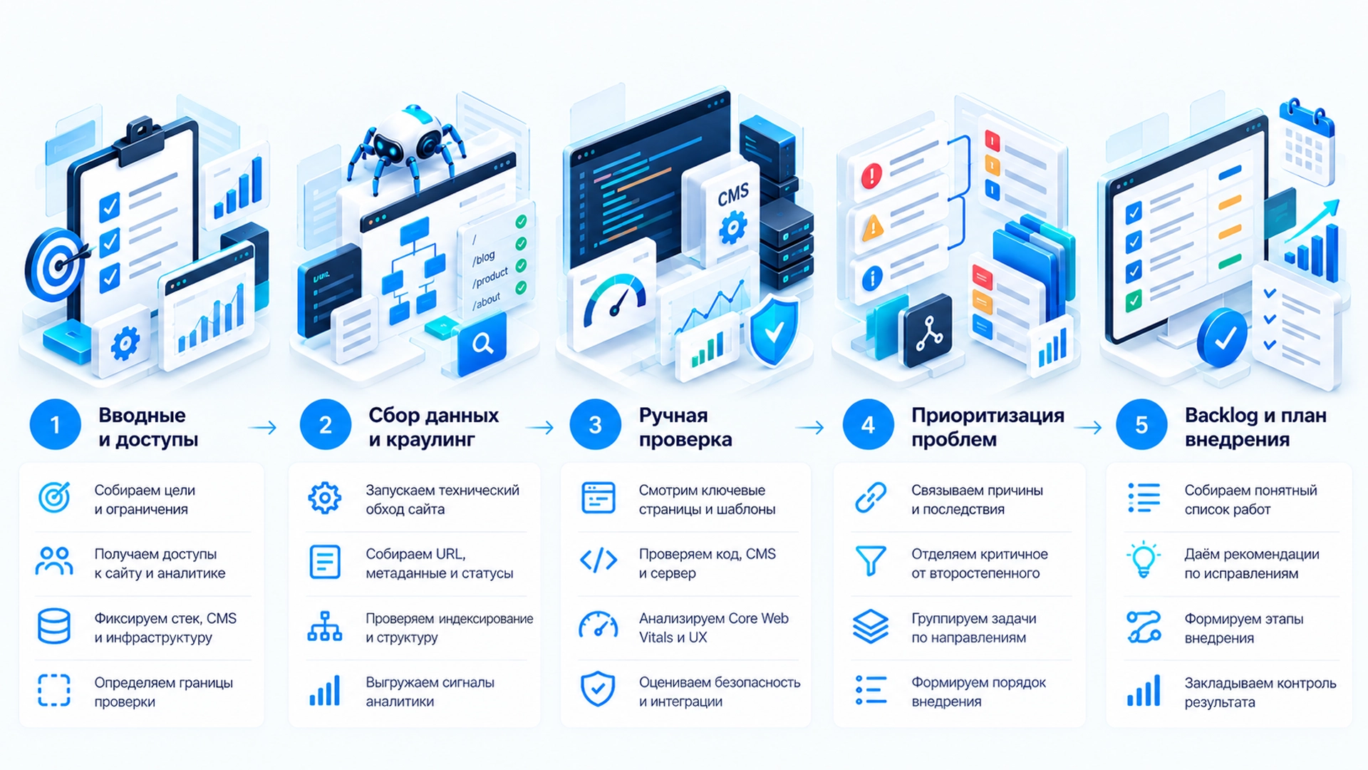 Процесс работы