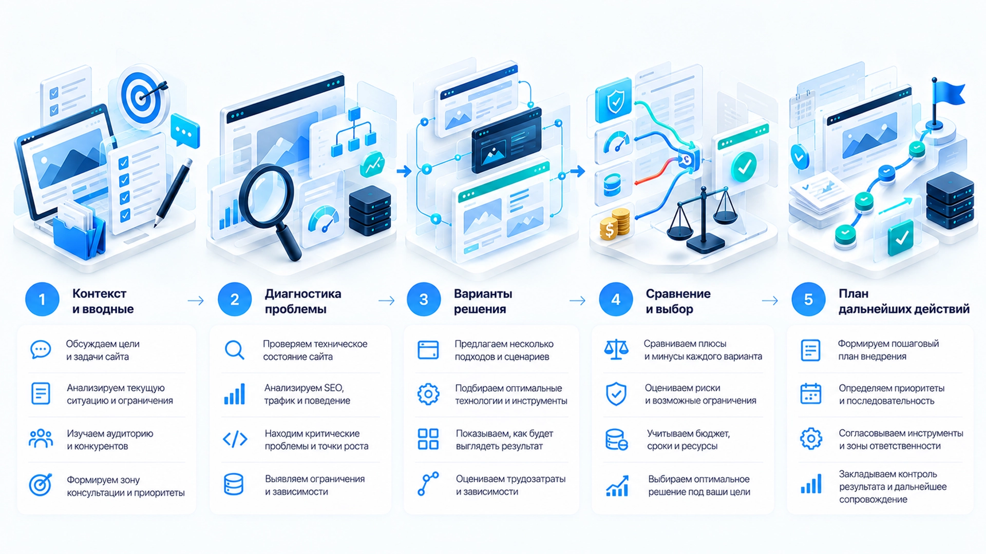 Процесс работы