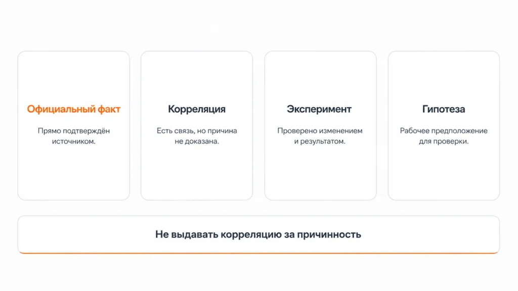 Уровни доказательности в SEO Как отличить фактор ранжирования от корреляции и SEO-гипотезы