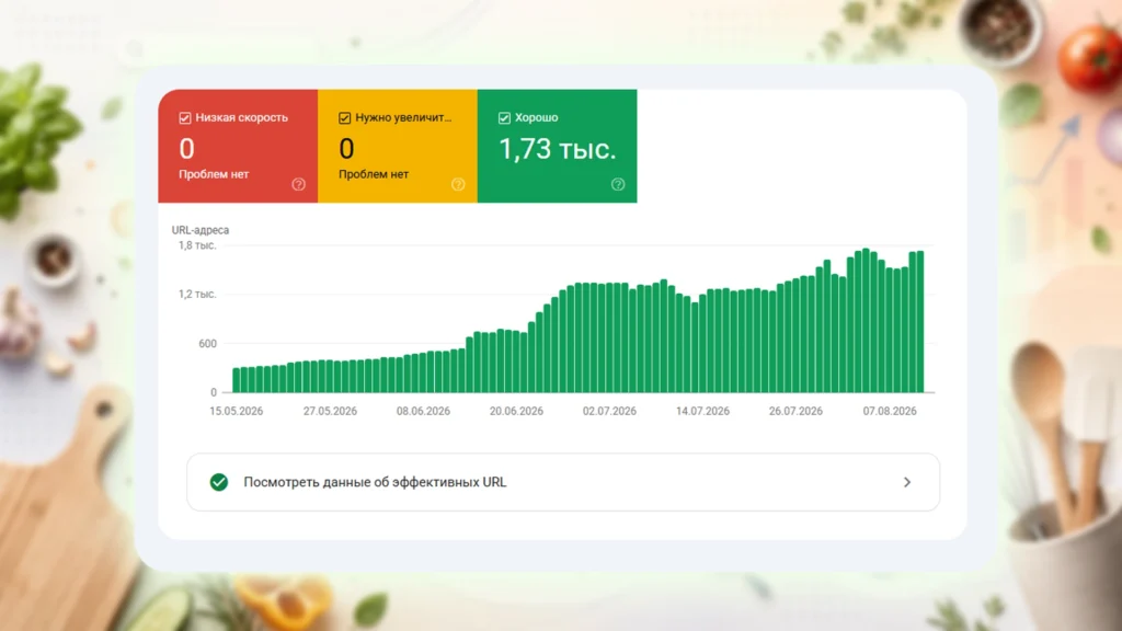 Core Web Vitals мобильной версии Zaedok.ru — 1730 эффективных URL без проблем Core Web Vitals мобильной версии Zaedok.ru — 1730 эффективных URL без проблем