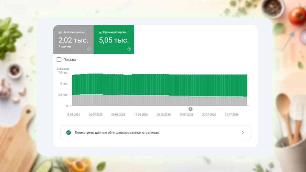 Индексирование Zaedok.ru в Google — 5053 страницы в индексе и 2021 URL вне индекса Индексирование Zaedok.ru в Google — 5053 страницы в индексе и 2021 URL вне индекса