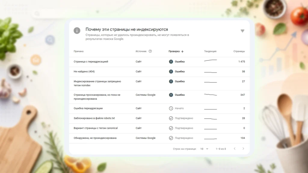Причины исключения страниц Zaedok.ru из индекса Google Search Console Причины исключения страниц Zaedok.ru из индекса Google Search Console