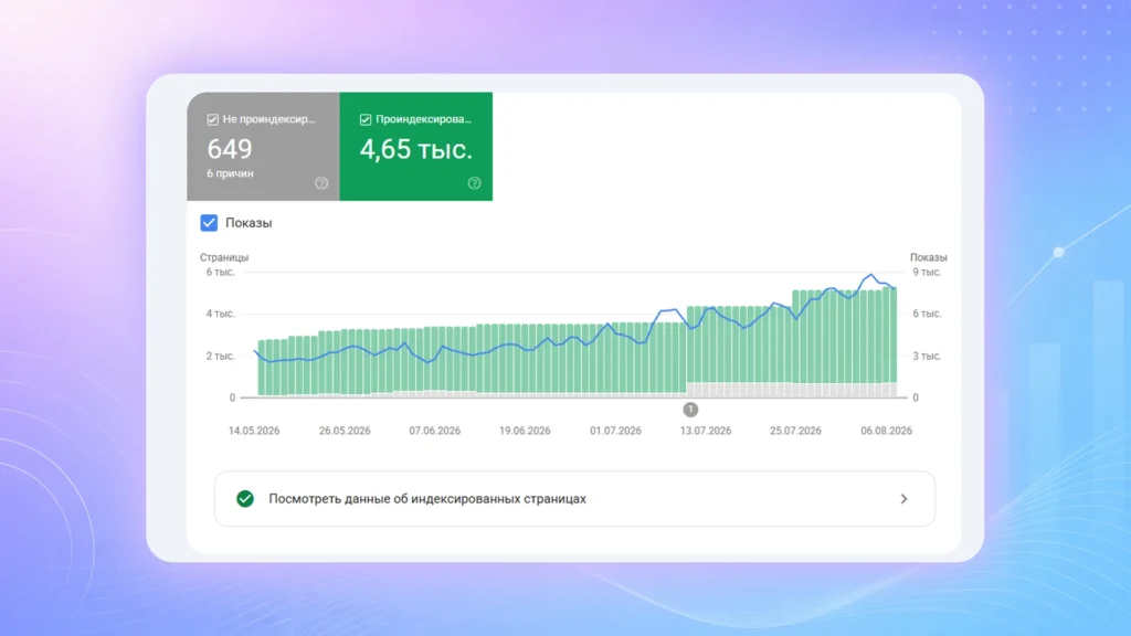 Google проиндексировал 4 653 из 5 302 известных ему URL — 87,8%. Google проиндексировал 4 653 из 5 302 известных ему URL — 87,8%.