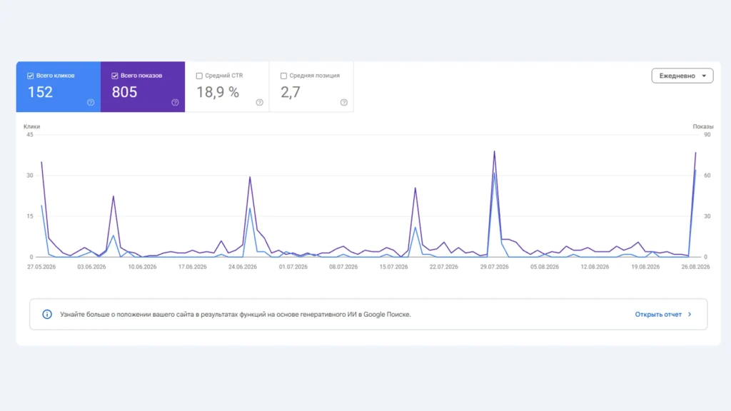 Проверка позиций сайта по запросам в Google Позиции страницы сайта в Google Search Console
