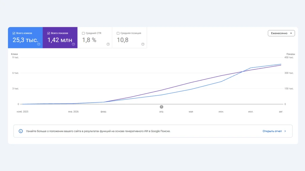 Результаты SEO-продвижения в Search Console Анализ SEO-продвижения в Google Search Console