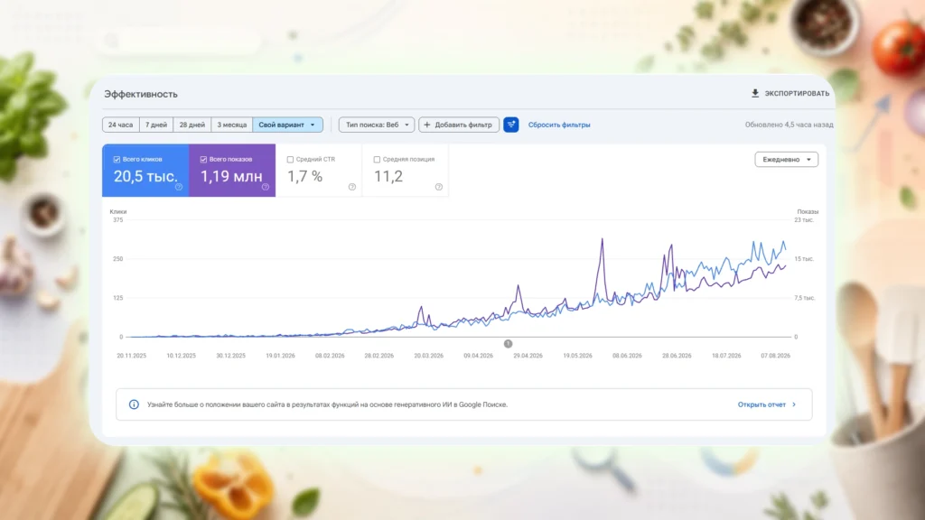 Динамика кликов и показов Zaedok.ru в Google Search Console с ноября 2025 по август 2026 года Динамика кликов и показов Zaedok.ru в Google Search Console с ноября 2025 по август 2026 года
