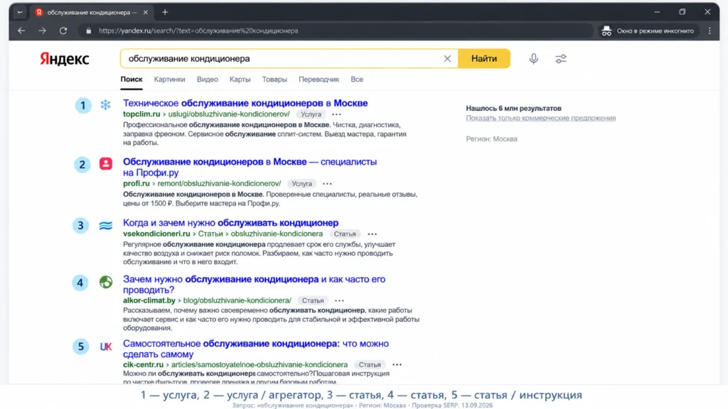 Как разбирать поисковую выдачу перед оптимизацией Поисковая выдача с разными типами результатов для SERP-анализа