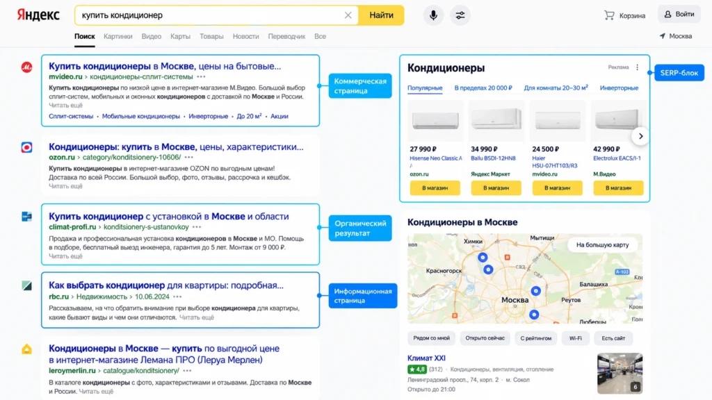 Анализ типов страниц и элементов в поисковой выдаче