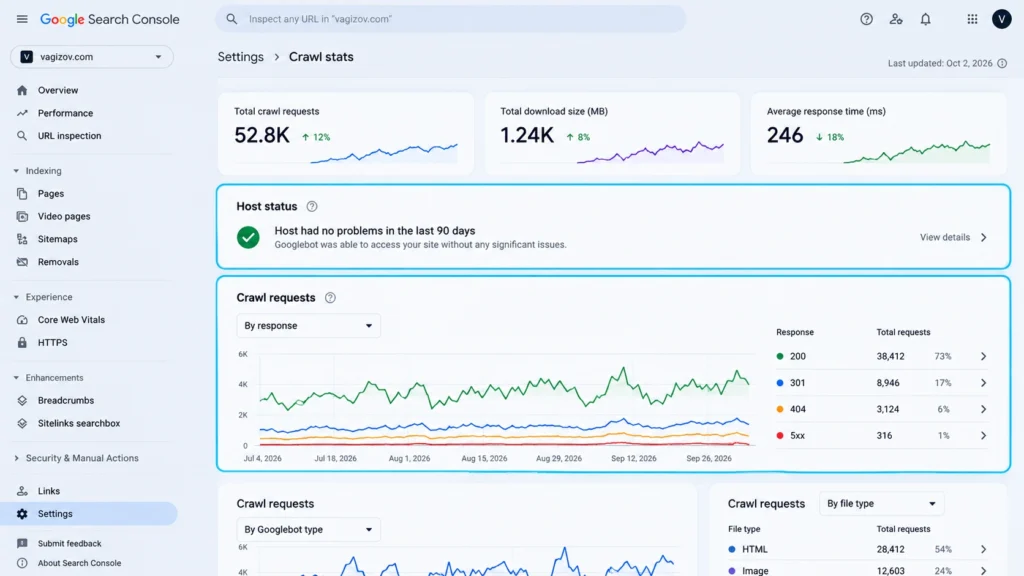 Отчёт Crawl Stats в Google Search Console