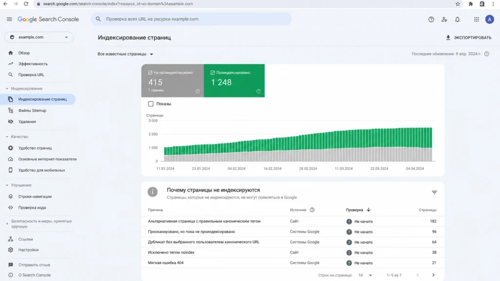 Проверка индексирования сайта в Google Search Console Отчёт индексирования страниц в Google Search Console
