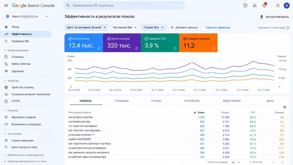 Где посмотреть запросы сайта в Google Search Console Поисковые запросы Google в отчёте Performance Search Console