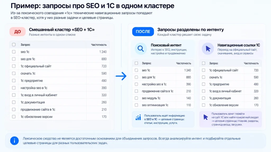 Очистка SEO-кластера от запросов о навигационных ссылках 1С