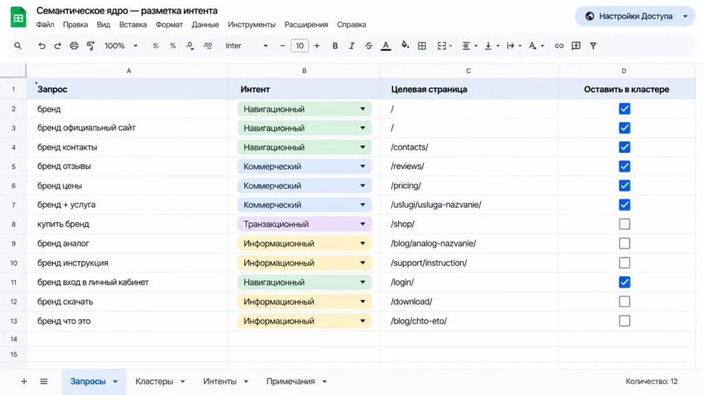 Семантическое ядро с классификацией навигационных и брендовых запросов
