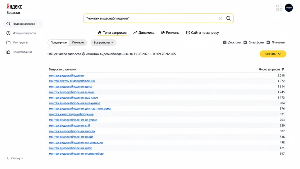 Строка запроса Яндекс Вордстата с оператором кавычек и результатами