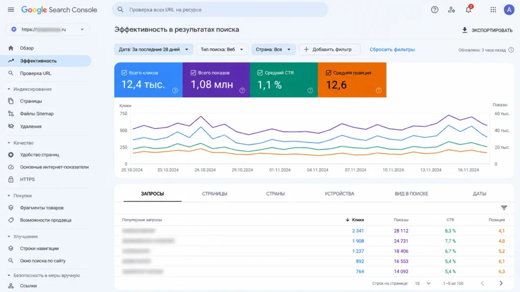 Как оценивать SEO через Google Search Console Основные SEO показатели сайта в Google Search Console