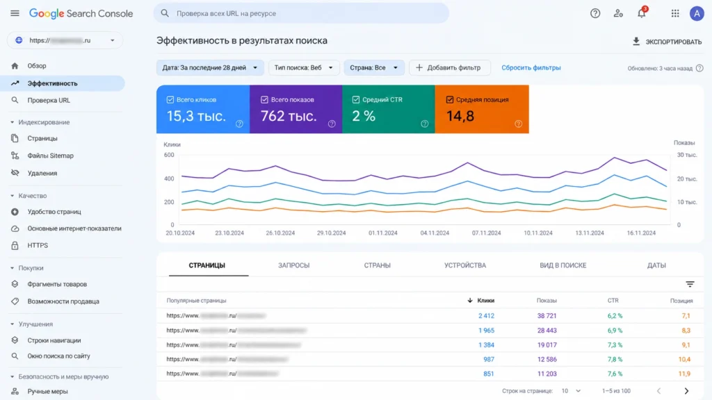Показатели самостоятельного SEO в Google Search Console