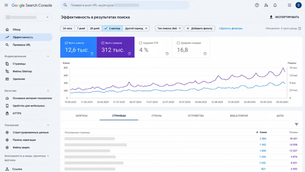 Поисковый трафик в Search Console Анализ поискового трафика в Google Search Console