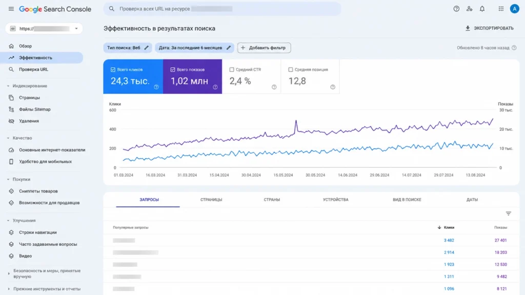 Как измерять результат SEO в Search Console Анализ кликов и показов сайта в Google Search Console