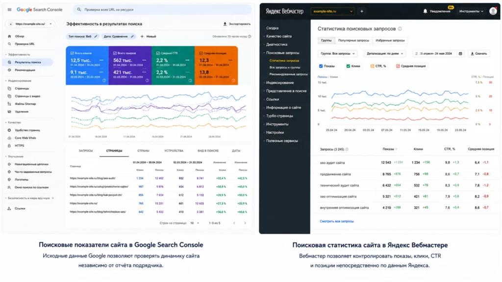 Оценка работы SEO-агентства по данным Google Search Console