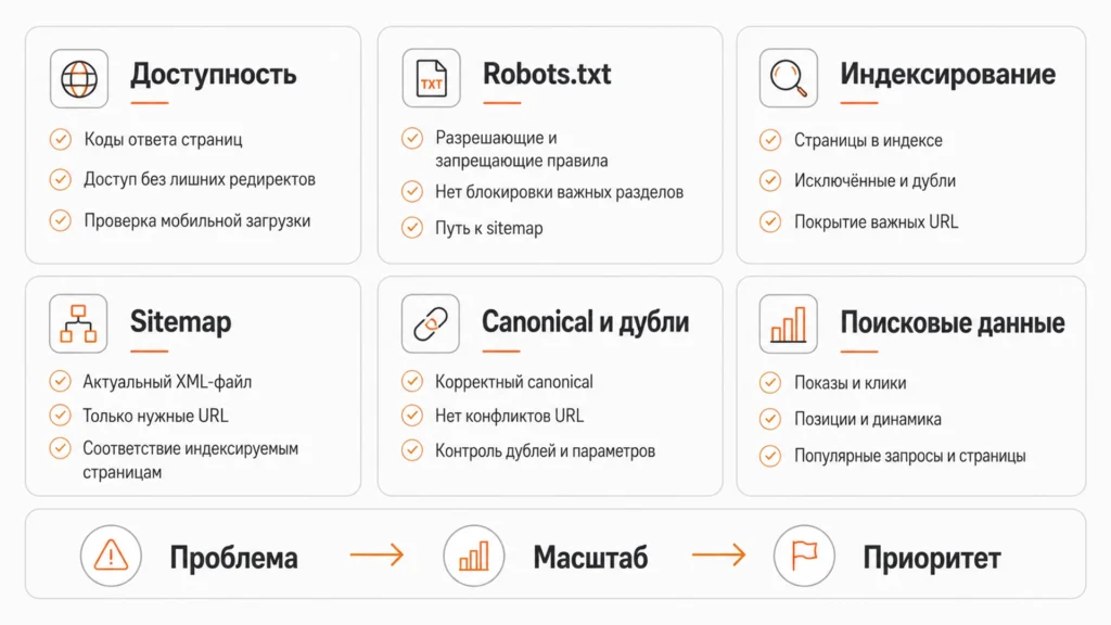 Основные проверки при SEO-аудите Чек-лист SEO-аудита сайта