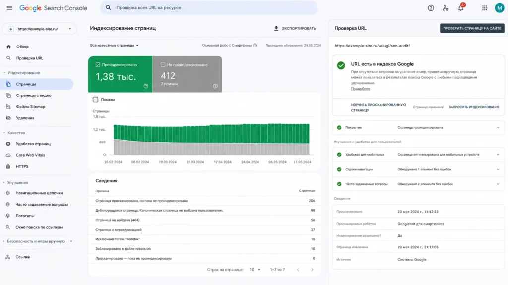 SEO-аудит индексирования в Google Search Console Проверка индексирования сайта в Google Search Console