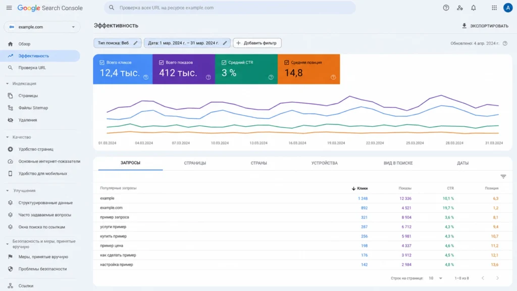 Показатели SEO бизнеса в Google Search Console