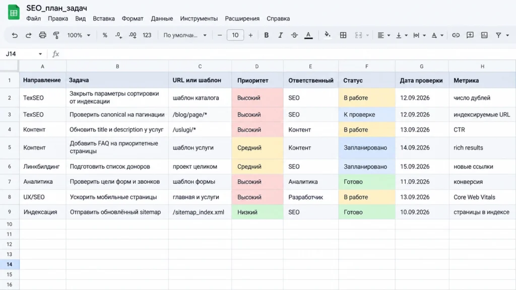 Пример SEO плана с задачами, приоритетами и статусами