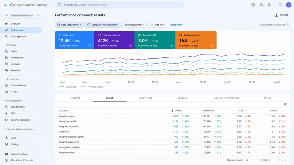Контроль результатов SEO плана в Google Search Console