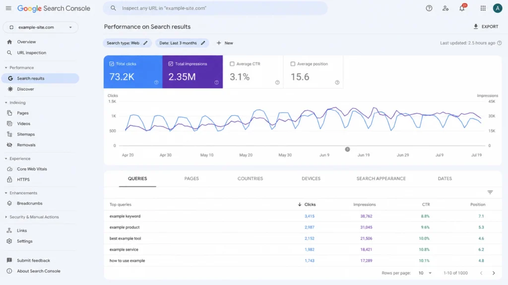 Проверка результатов SEO в Google Search Console Контроль SEO-работ по данным Google Search Console