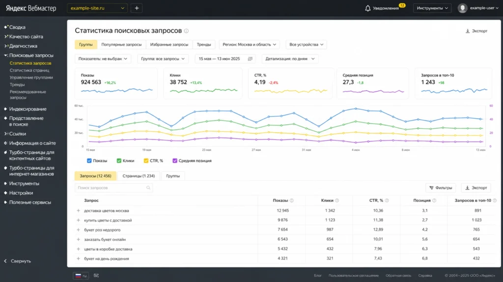 Проверка результатов SEO в Яндекс Вебмастере Контроль SEO-работ в Яндекс Вебмастере