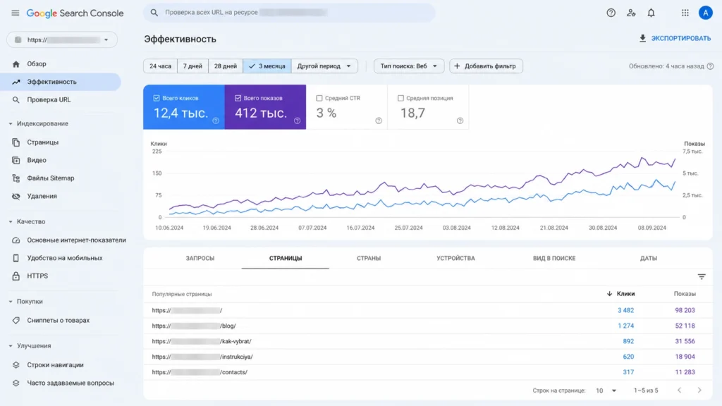 Search Console как источник данных для SEO стратегии Анализ страниц сайта для разработки SEO стратегии