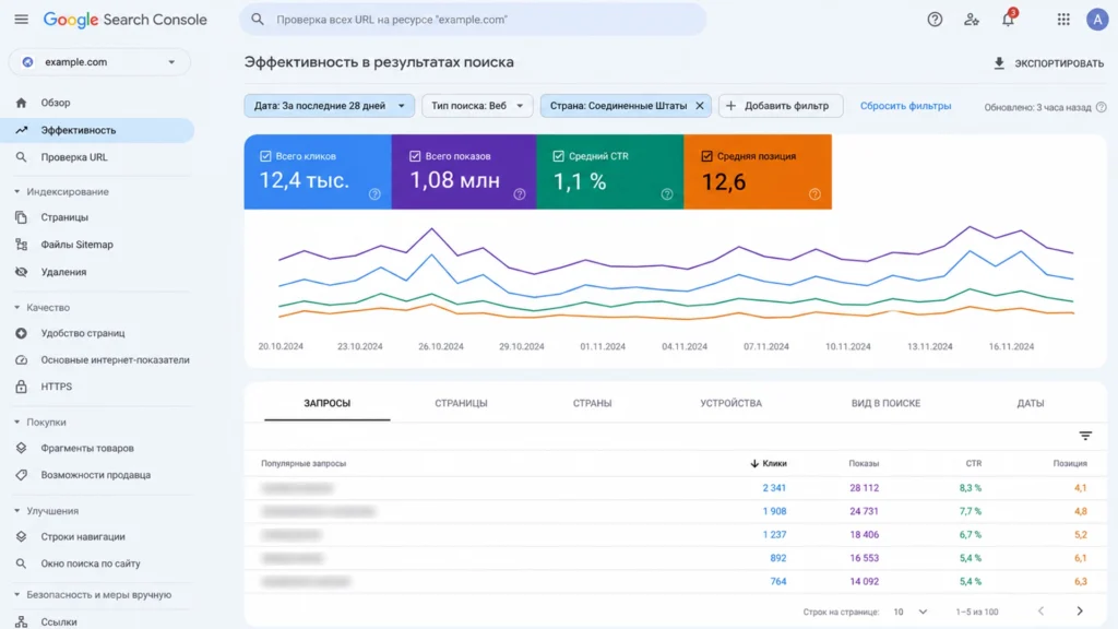 Как контролировать SEO студию через Search Console Отчёт Google Search Console для проверки результатов SEO студии