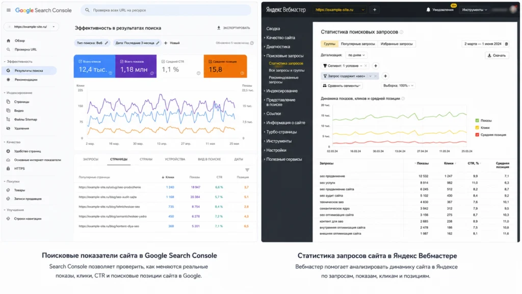 Поисковые показатели сайта Проверка результата SEO-услуг
