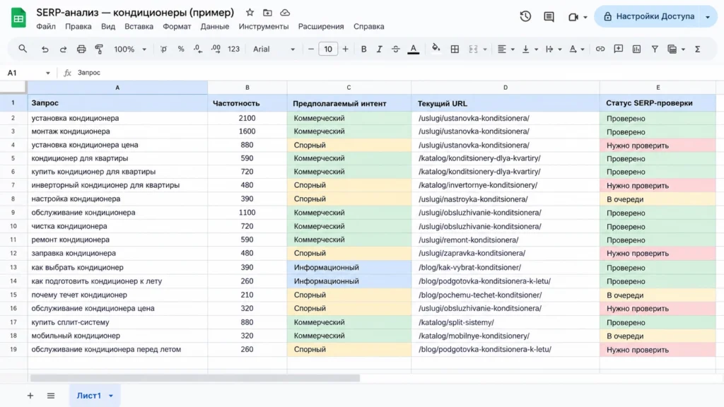 Какие запросы отправлять на SERP-анализ Семантическое ядро с запросами перед анализом поисковой выдачи