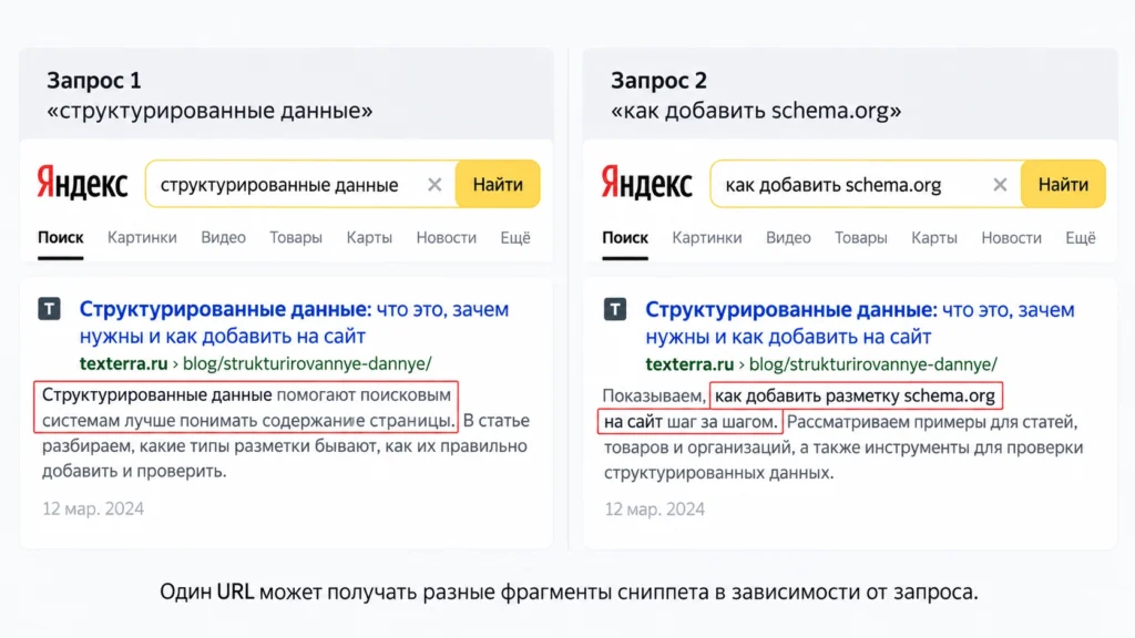 Один URL с разными вариантами сниппета в Яндексе
