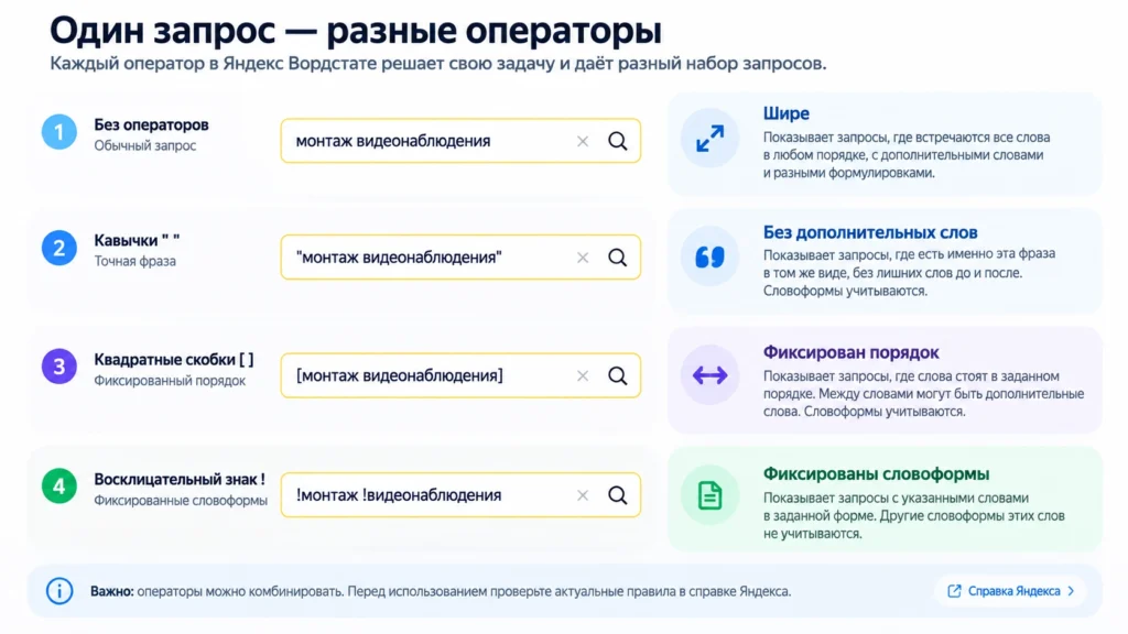 Пример одной фразы с разными операторами Яндекс Вордстата