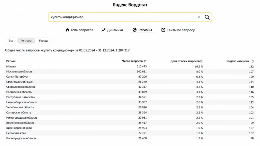 Как читать региональную статистику Wordstat Число запросов, доля и индекс интереса по регионам в Wordstat