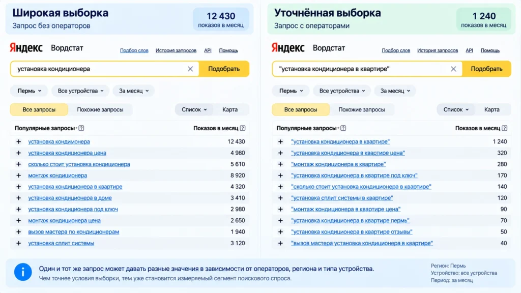 Сравнение широкой и уточнённой частотности запроса в Wordstat