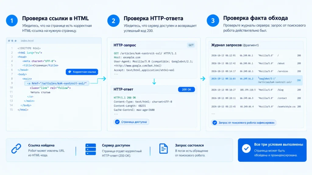 Проверка HTML-ссылки, HTTP-кода и обращения поискового робота